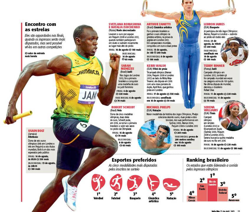 infografico