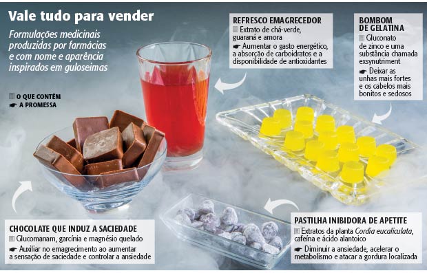 Muito além do comprimido