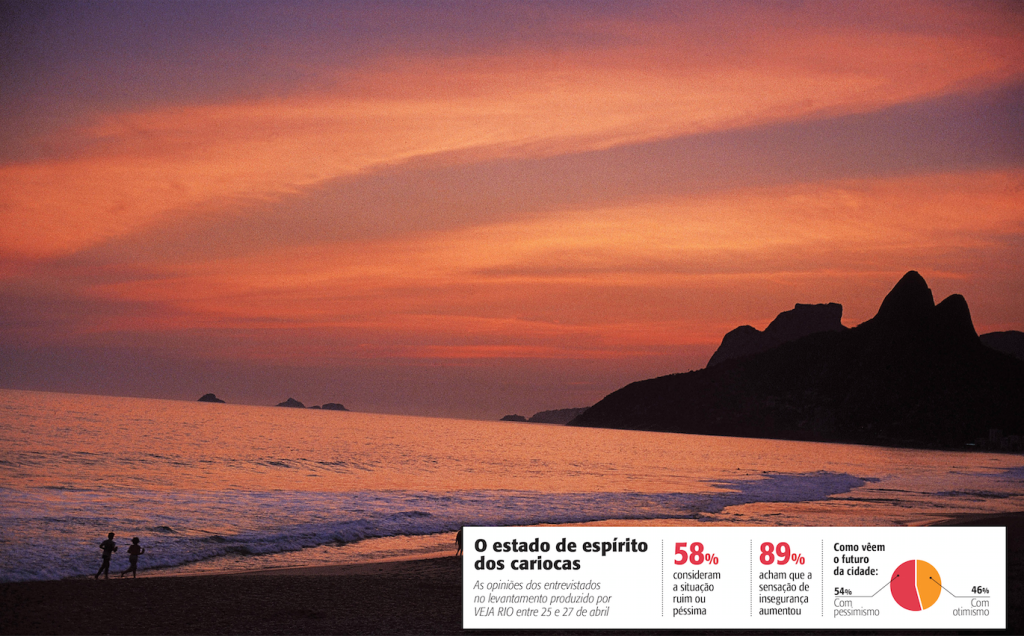 Pesquisa mostra que cariocas estão pessimistas com o futuro da cidade