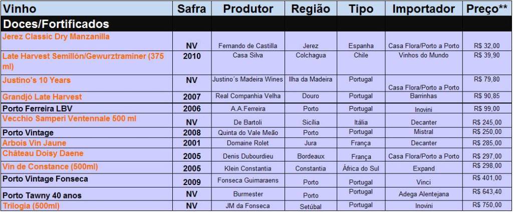 doces-e-fortificados