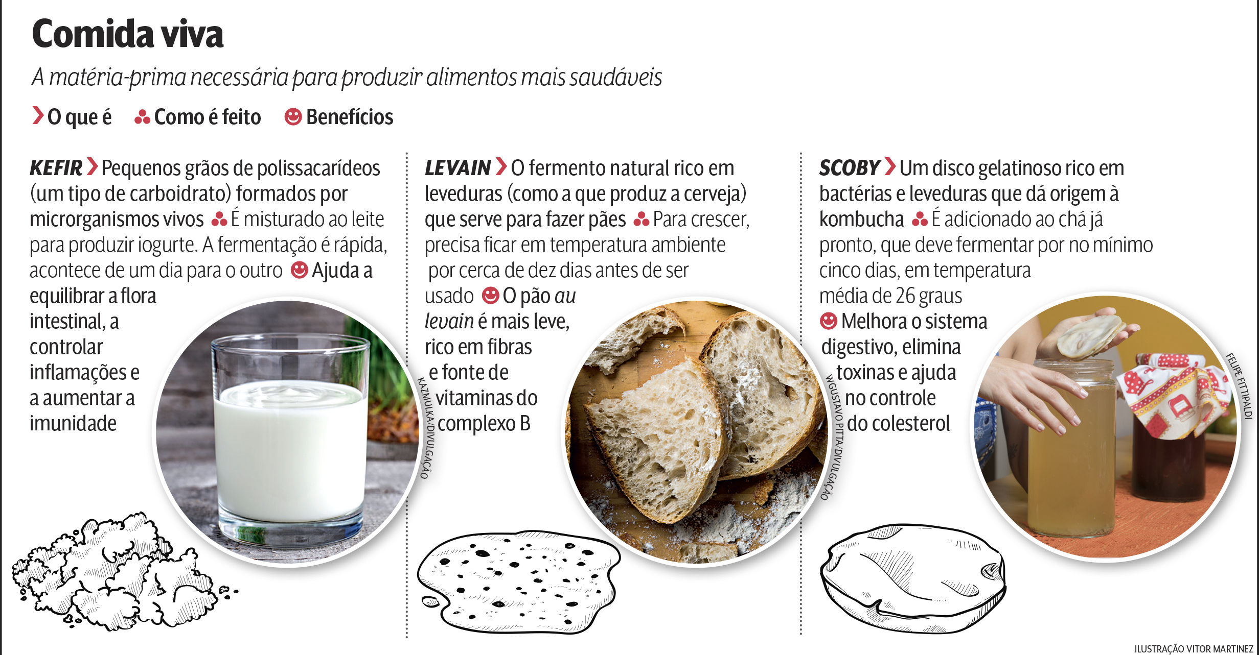 Infogr&aacute;vfico; Genmes de estima&ccedil;&atilde;o