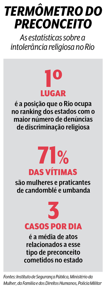 arte Religi&atilde;o