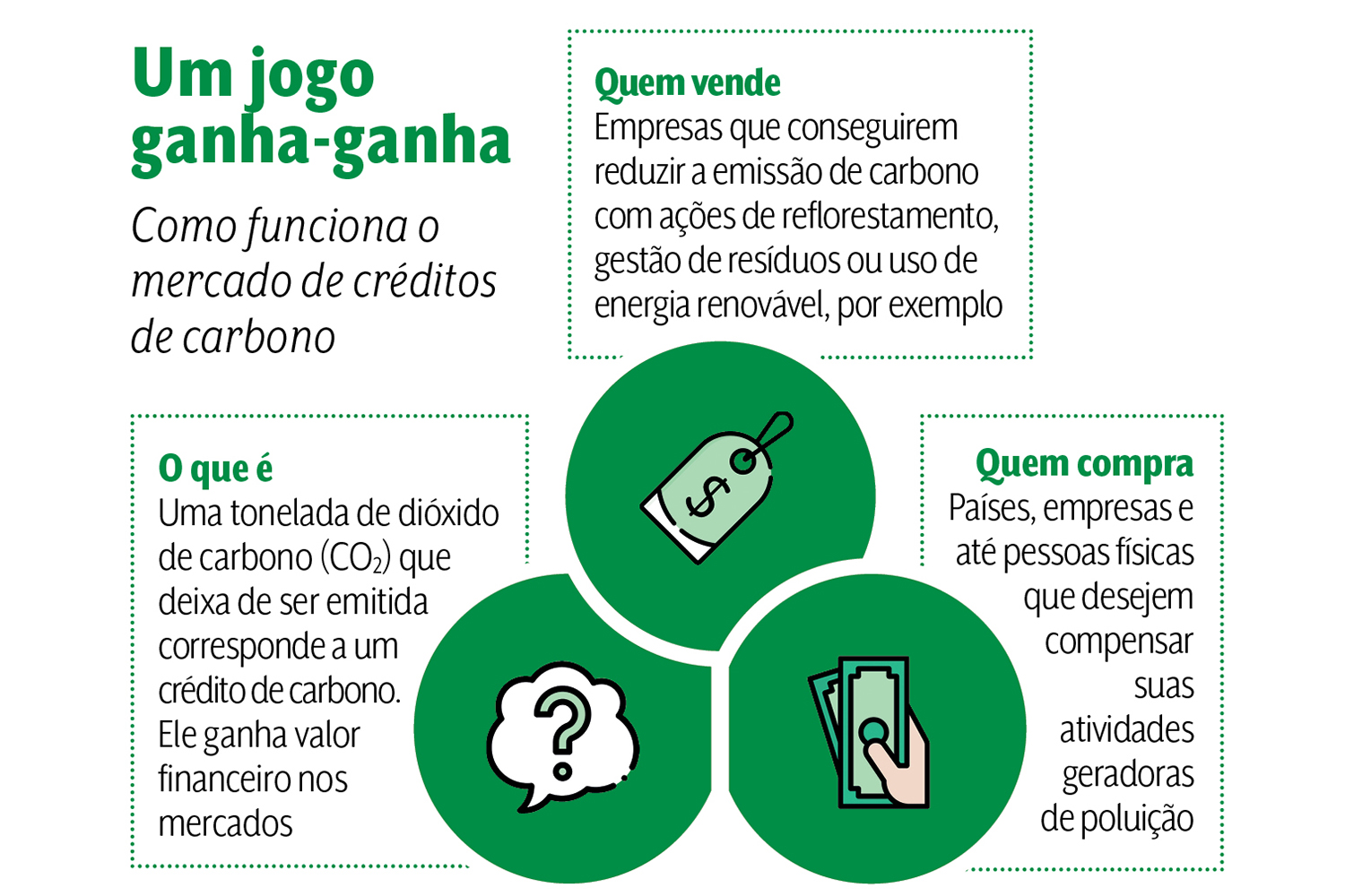 arte Verde