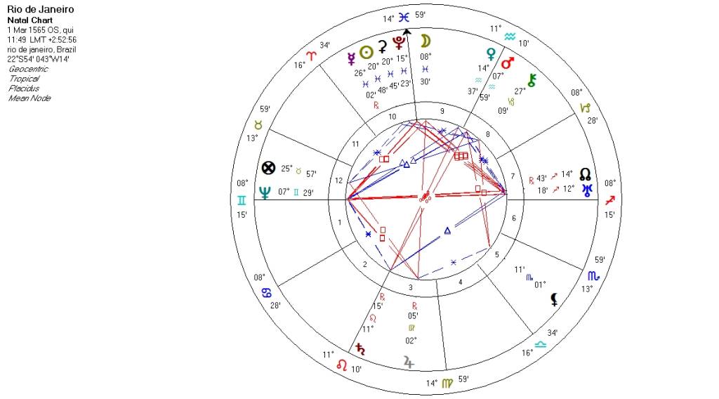 Rio de Janeiro e os Astros, uma Cidade que clama pela sua identidade
