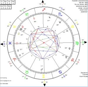 PHOTO-2023-02-16-18-07-41 O astrólogo José Maria Gomes Neto revela o mapa astral da Imperatriz Leopoldinense