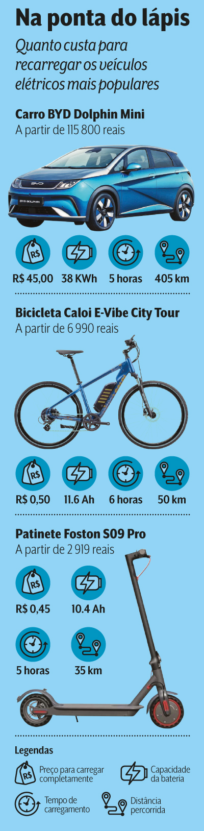 arte el&eacute;trico