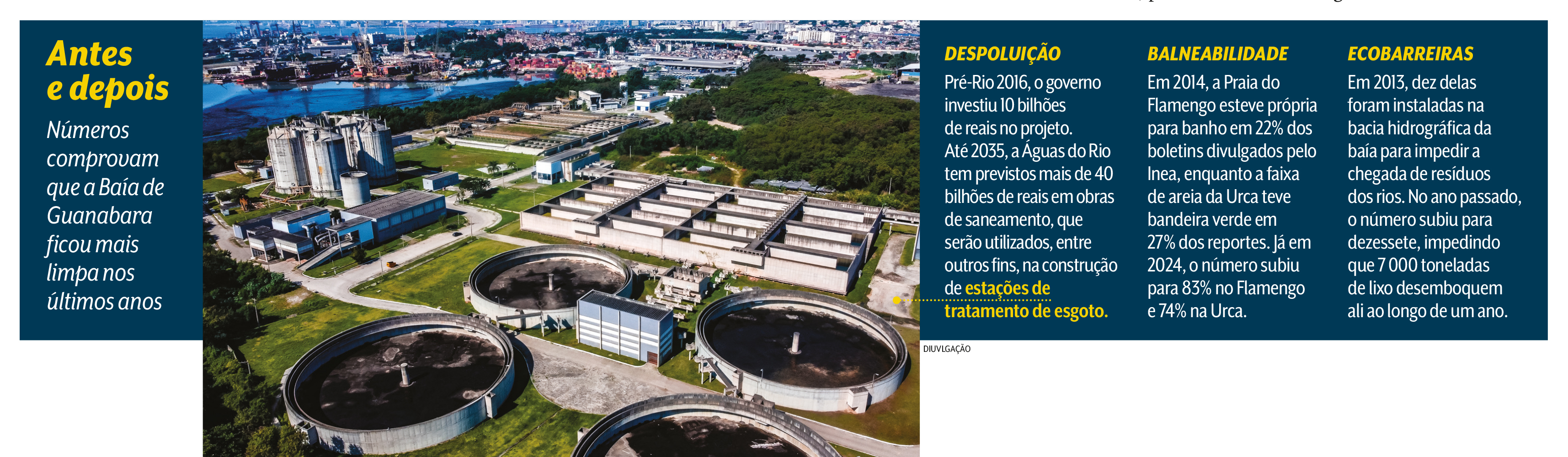 Antes e depois: o que mudou na Ba&iacute;a de Guanabara na &uacute;ltima d&aacute;cada