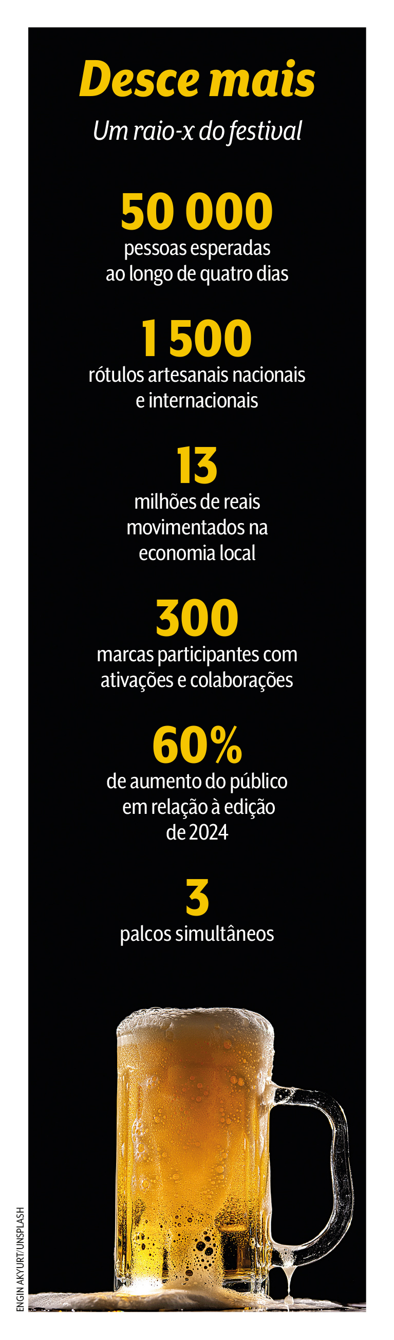 Quadro com dados sobre o evento