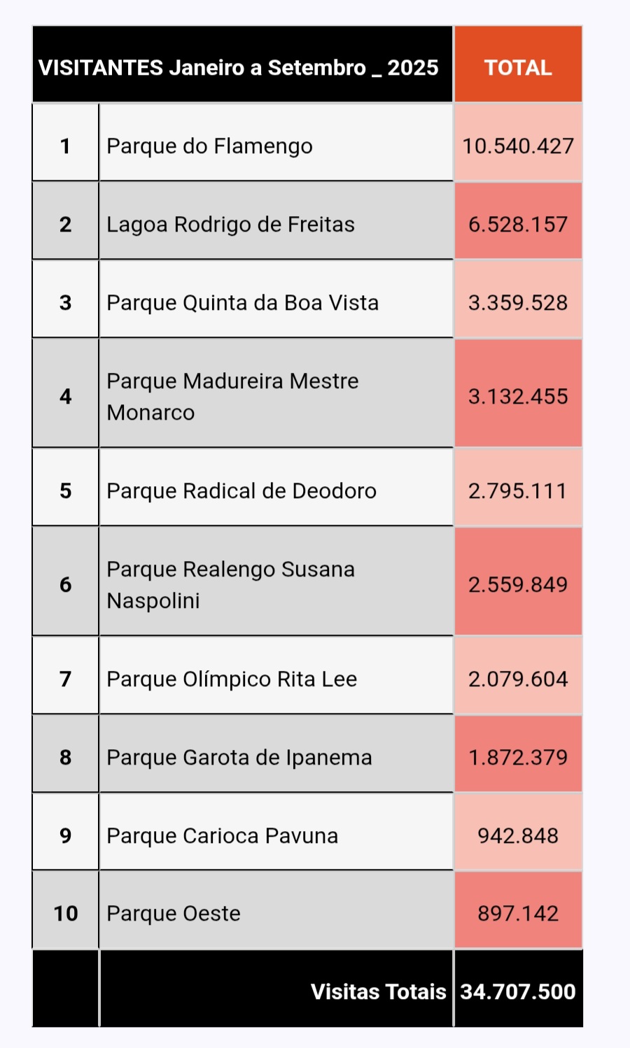 ranking-visitantes- parques-rio